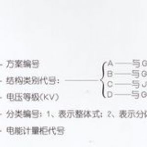 PJ1-10A、B、C、D高壓電能計(jì)量柜